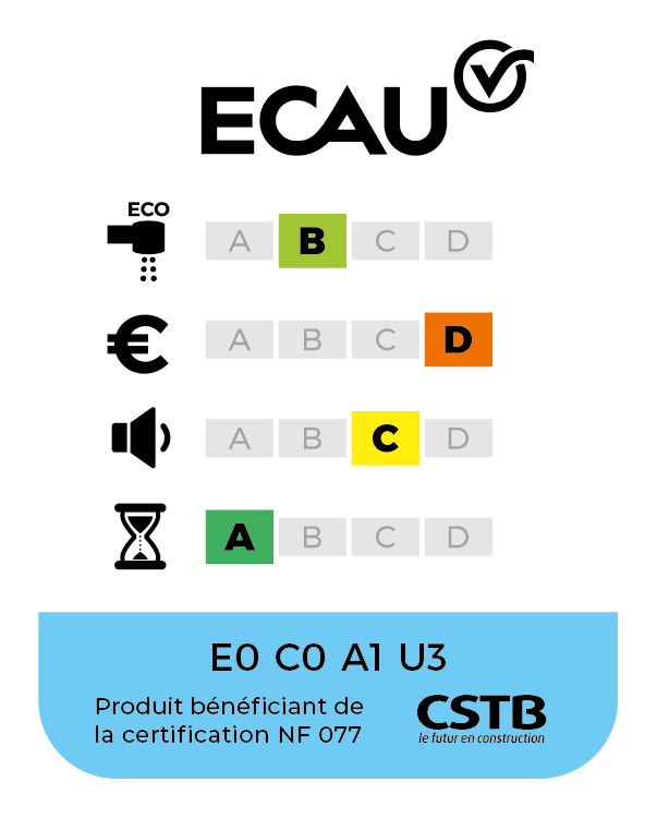 classement NF ECAU : E0 C0 A1 U3